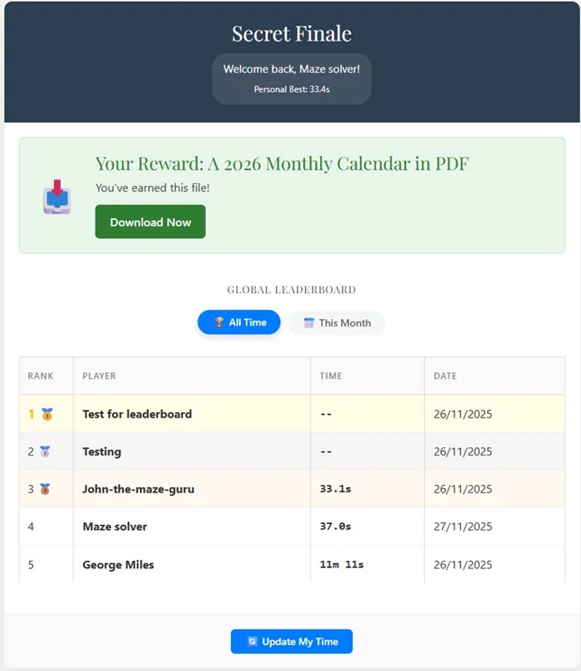 Screenshot of the front-end leaderboard with tabs and trophies.